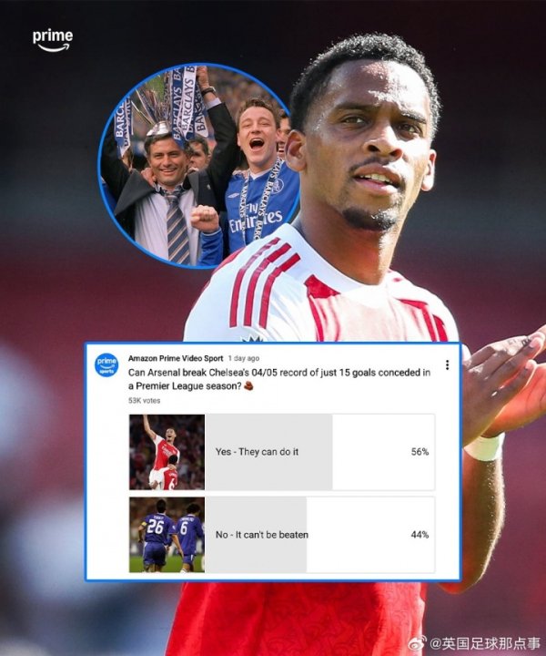 有但愿吗？Amazon超5万东谈主投票，56%以为阿森纳能破切尔西记录🤔